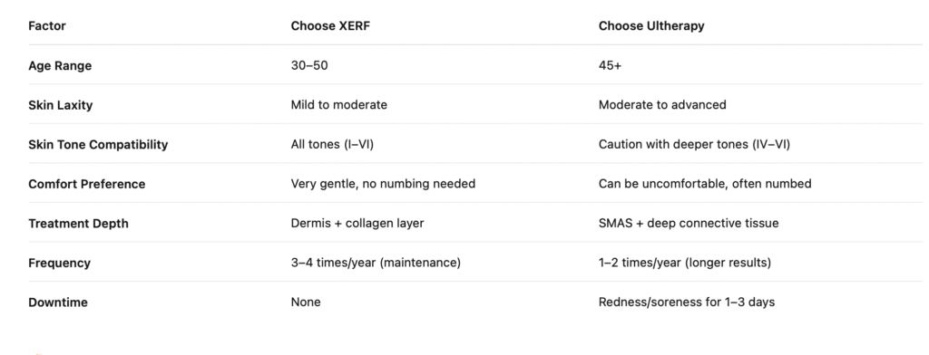 Side-by-side images of XERF and Ultherapy devices used at Youthful Magnolia in Fort Worth